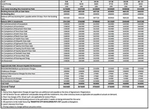 Godrej Shettigere apartment Price Sheet, Cost Sheet, Cost Break Up, Payment Schedule, Price Breakup, Best Offer Price, Best Price, All Inclusive Price, Bank approvals, Payment Schemes, launch Offer Price, Prelaunch Offer Price, Final Price by Godrej Properties located at Shettigere, Devanahalli, Bangalore